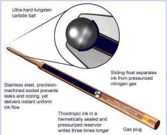 Fisher Space pen ballpen - ricambio sfera